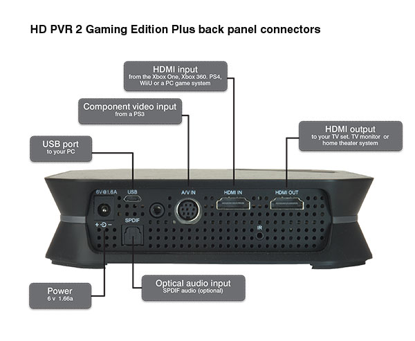 HD PVR 2 1504