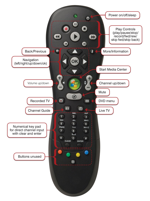 remote control